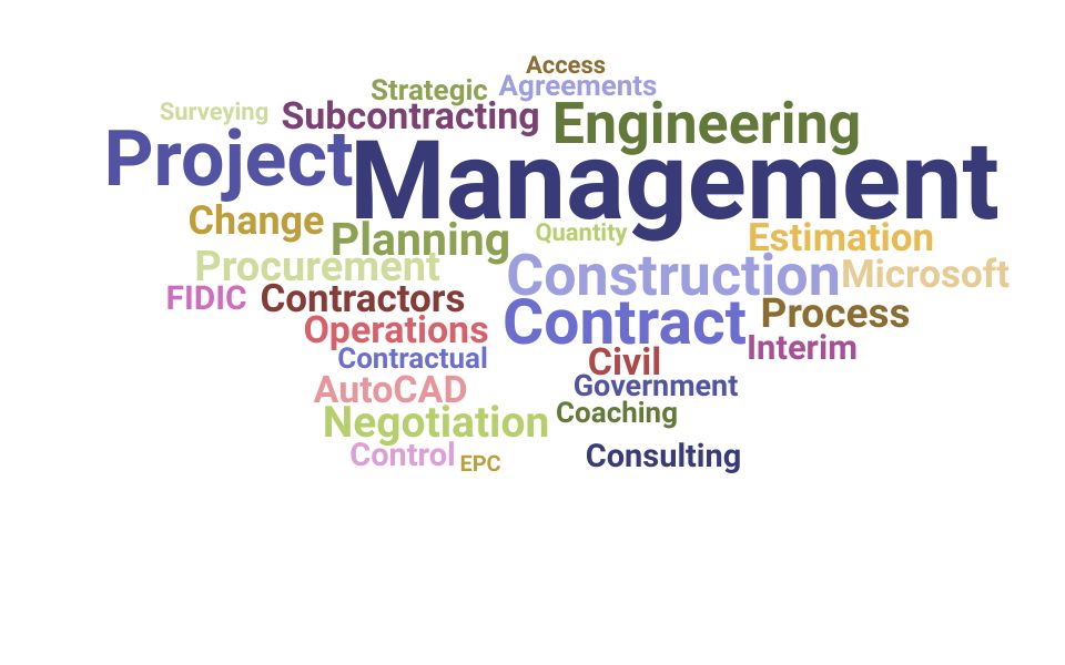 Top Contract Administrator Skills and Keywords to Include On Your Resume