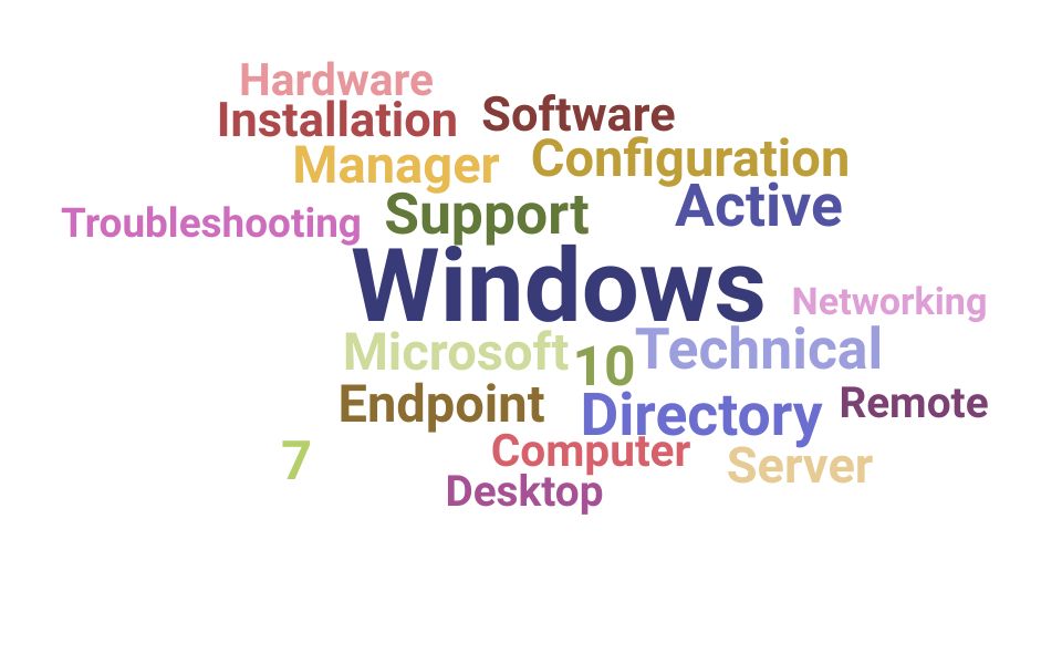 Top Desktop Support Engineer Skills and Keywords to Include On Your Resume