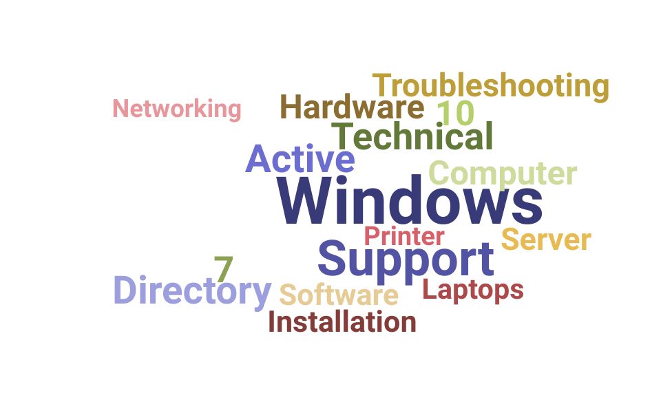 Top Desktop Support Specialist Skills and Keywords to Include On Your Resume