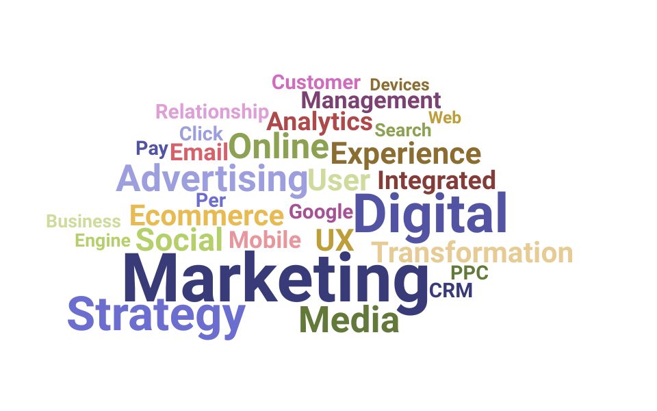 Top Digital Transformation Consultant Skills and Keywords to Include On Your Resume