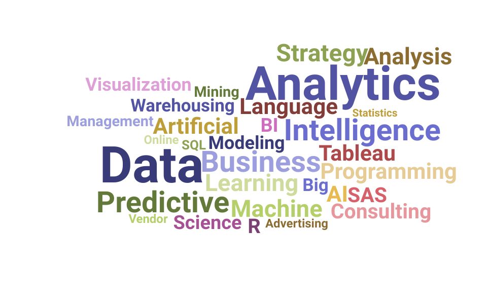 Top Director of Analytics Skills and Keywords to Include On Your Resume