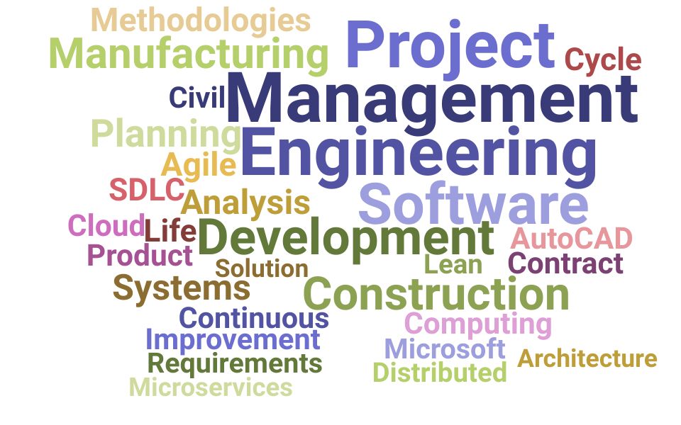 Top Data Engineering Director Skills and Keywords to Include On Your Resume