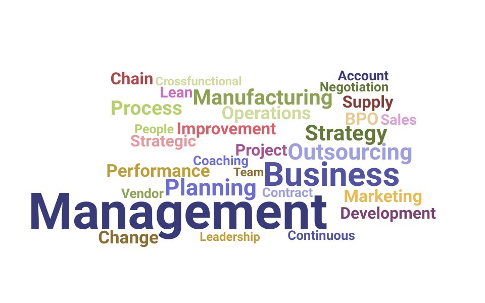 Top Director of Sales Operations Skills and Keywords to Include On Your Resume