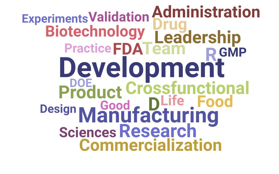 Top Director of Research Skills and Keywords to Include On Your Resume