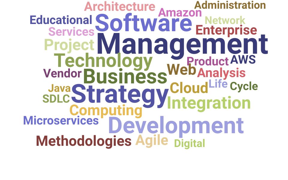 Top Director of Technology Skills and Keywords to Include On Your Resume