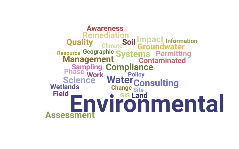 Top Entry Level Environmental Science  Skills and Keywords to Include On Your Resume
