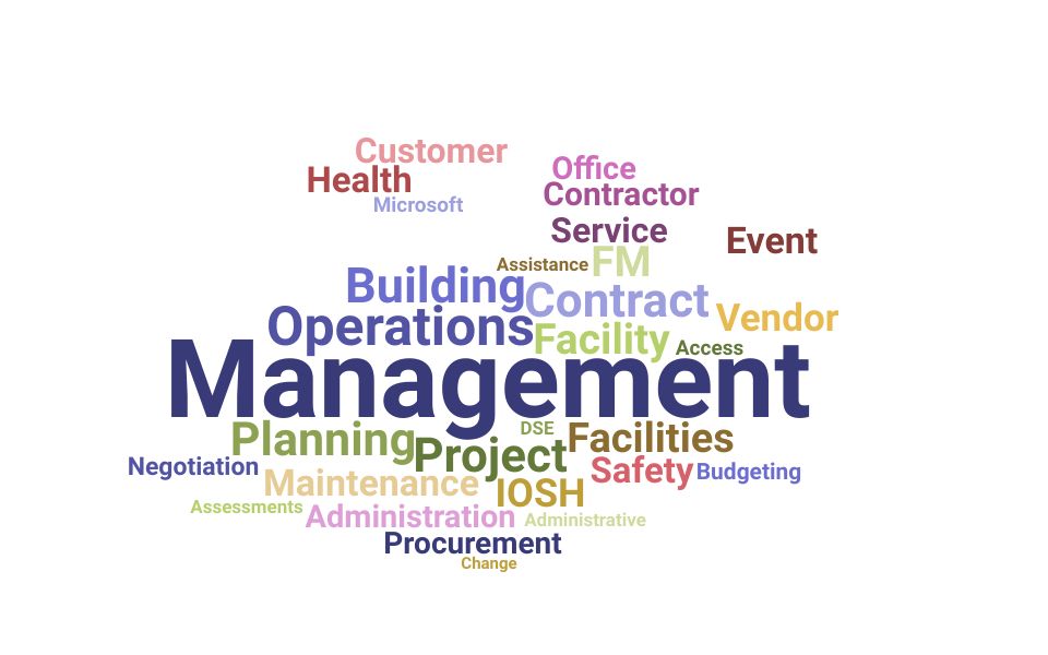 Top Facilities Coordinator Skills and Keywords to Include On Your Resume