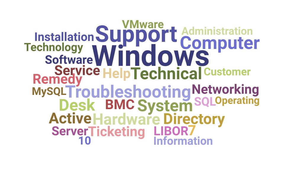 Top Help Desk Skills and Keywords to Include On Your CV