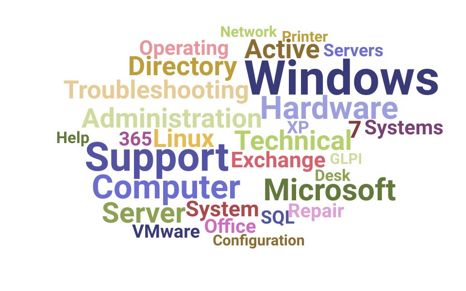 Top Help Desk Technician Skills and Keywords to Include On Your Resume