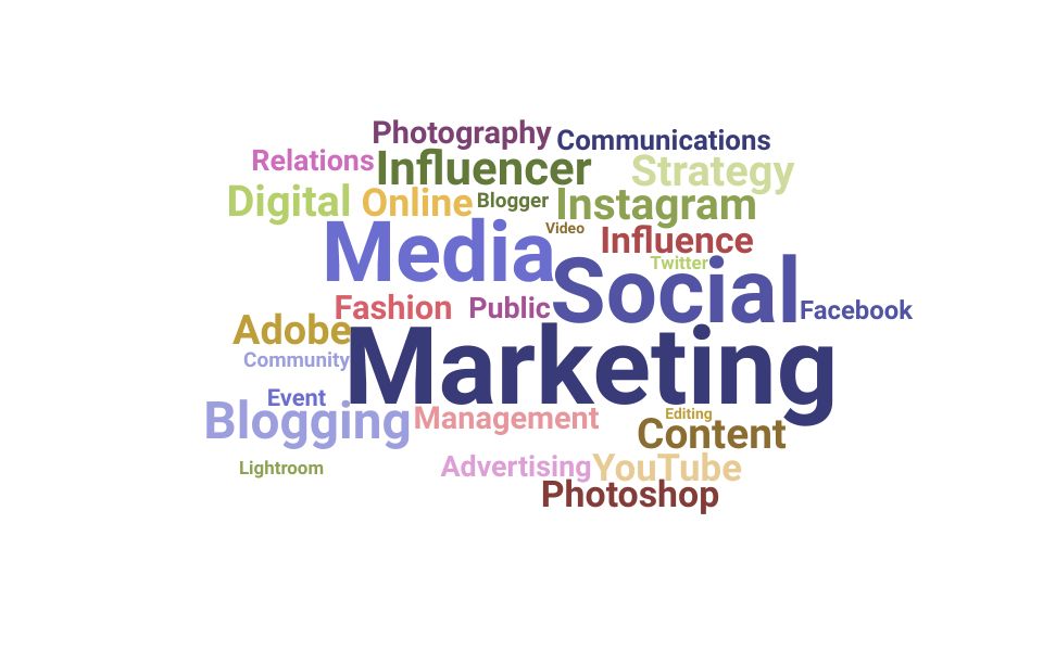 Top Brand Ambassador Skills and Keywords to Include On Your Resume