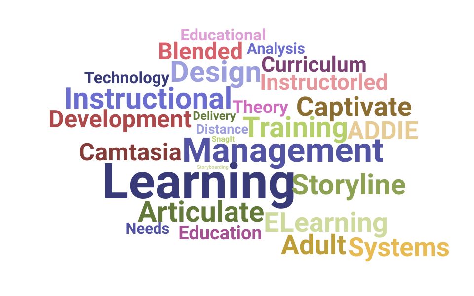 Top Instructional Design  Skills and Keywords to Include On Your Resume