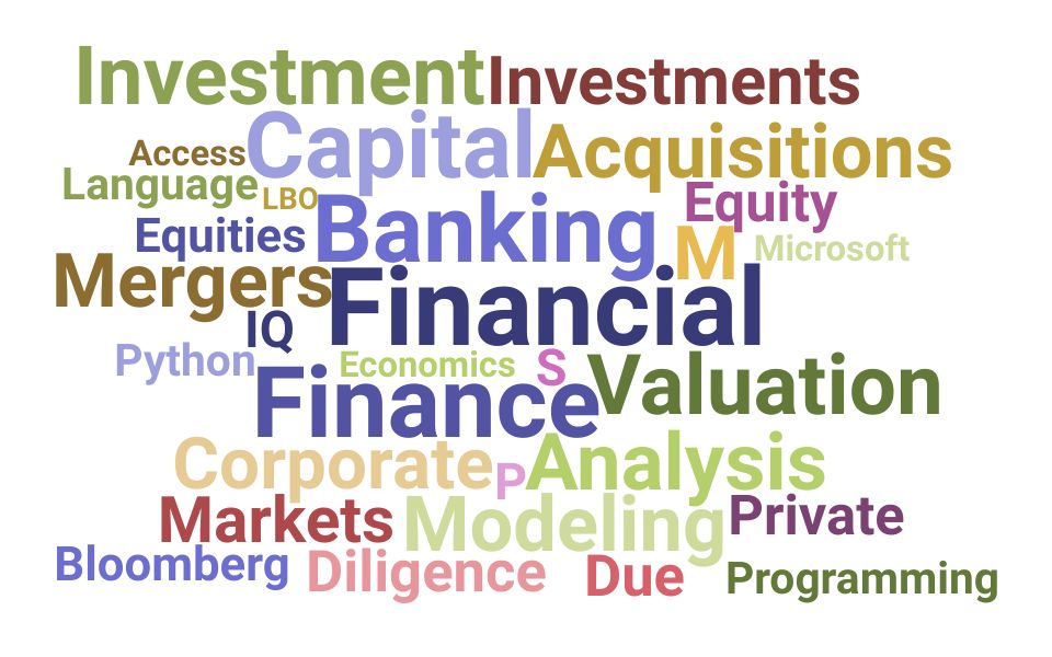 Top Investment Banking Managing Director Skills and Keywords to Include On Your Resume