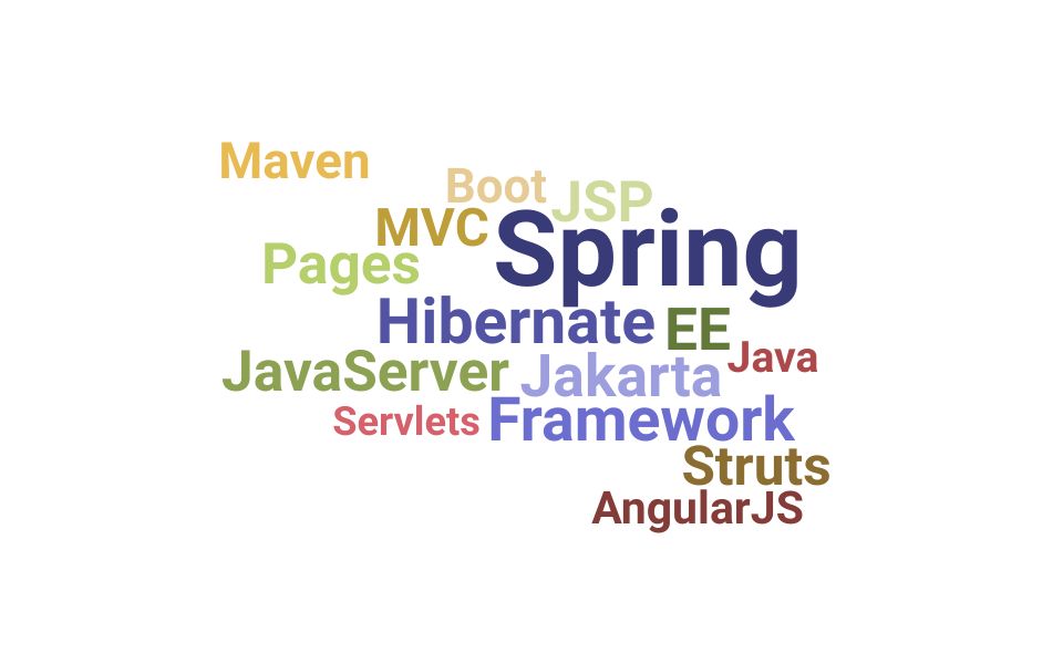 Top J2EE Developer Skills and Keywords to Include On Your Resume