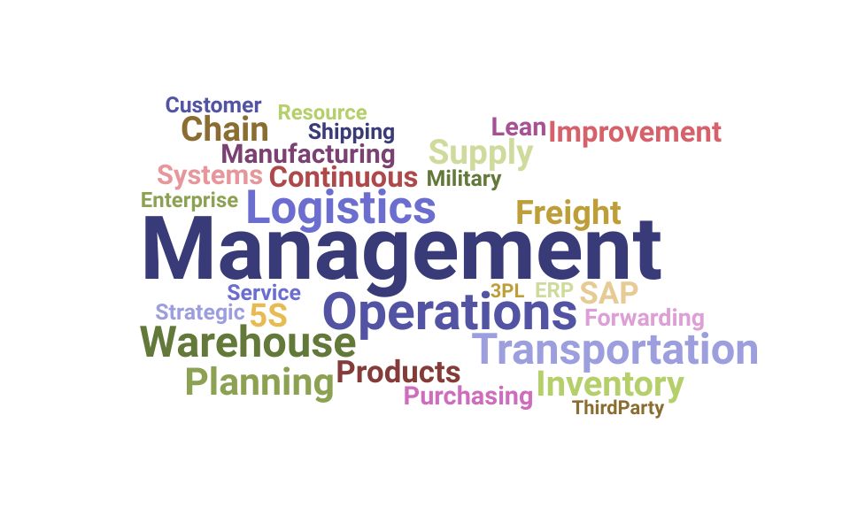 Top Logistics Supervisor Skills and Keywords to Include On Your Resume