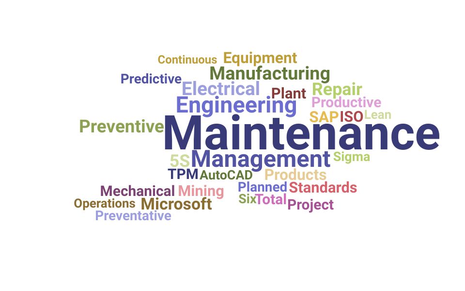 Top Maintenance Supervisor Skills and Keywords to Include On Your Resume
