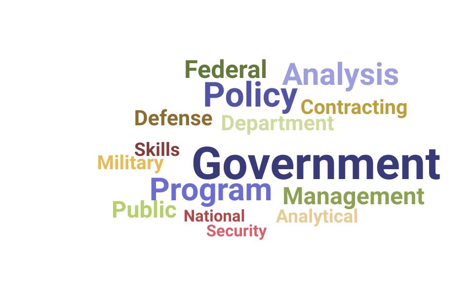 Top Program Analyst Skills and Keywords to Include On Your Resume