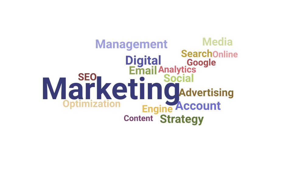 Top Marketing Account Manager Skills and Keywords to Include On Your Resume
