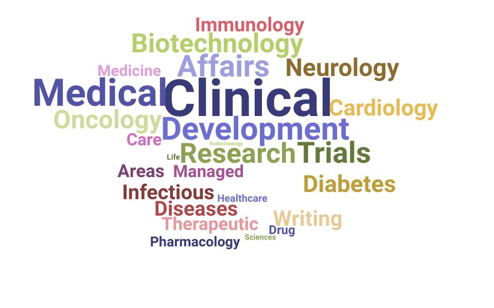 Top Medical Science Liaison Skills and Keywords to Include On Your Resume