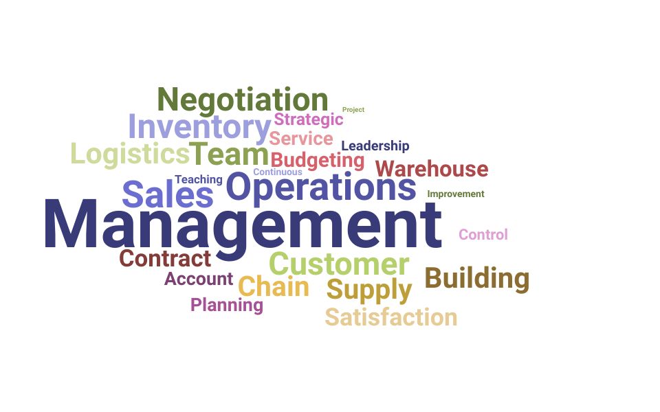 Top Operations Manager Skills and Keywords to Include On Your Resume