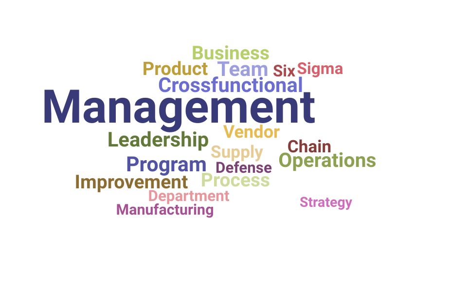 Top Operations Program Manager Skills and Keywords to Include On Your Resume
