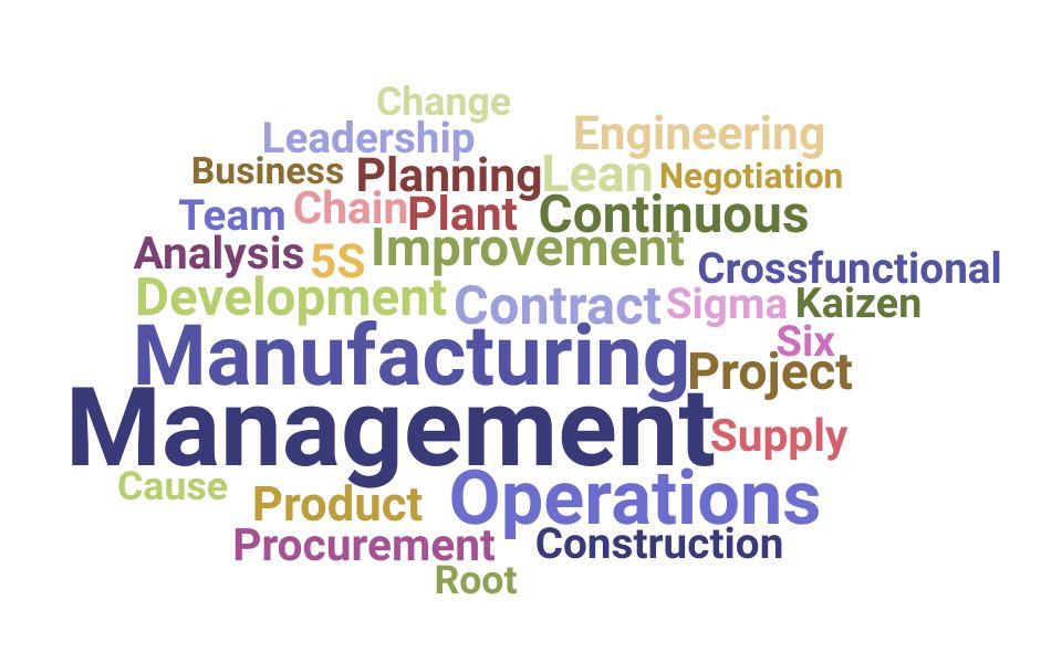 Top Power Plant Operator Skills and Keywords to Include On Your Resume