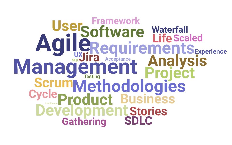 Top Product Owner Skills and Keywords to Include On Your CV