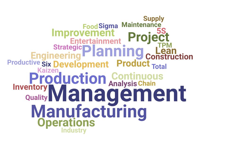 Top Production Manager Skills and Keywords to Include On Your Resume
