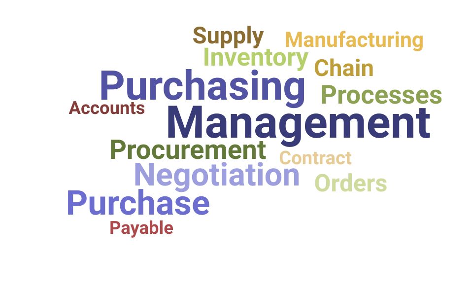 Top Purchasing Coordinator Skills and Keywords to Include On Your Resume