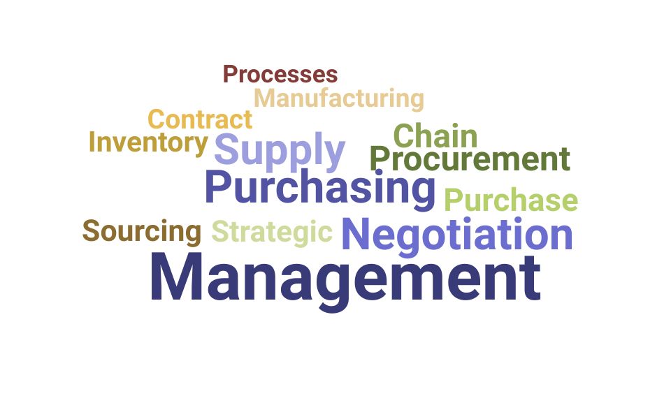 Top Purchasing Manager  Skills and Keywords to Include On Your Resume