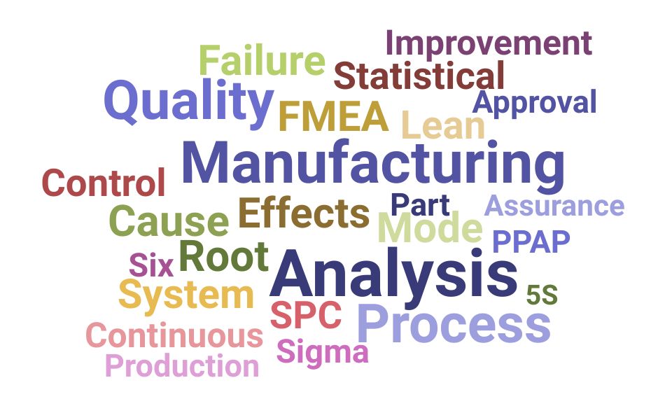 Top QA (Quality Assurance) Engineer Skills and Keywords to Include On Your Resume