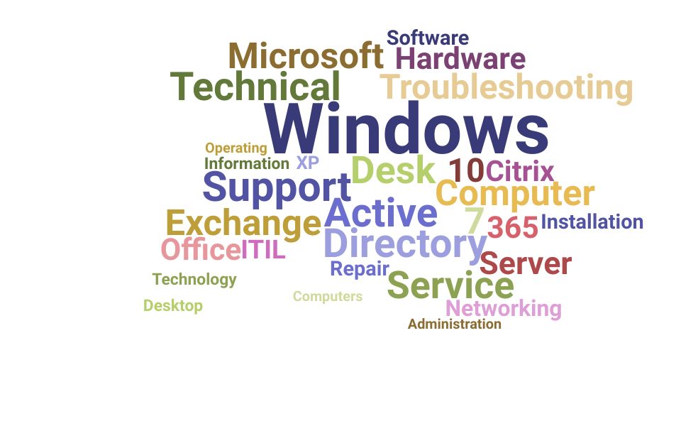 Top Service Desk Technician Skills and Keywords to Include On Your Resume