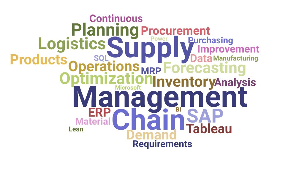 Top Entry Level Supply Chain Analyst Skills and Keywords to Include On Your Resume