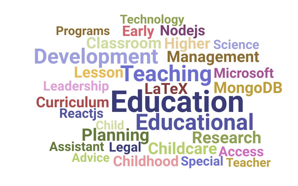 Top Teacher Assistant Skills and Keywords to Include On Your Resume