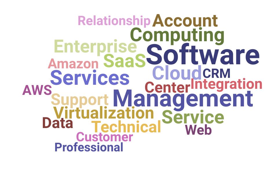 Top Technical Account Manager Skills and Keywords to Include On Your Resume