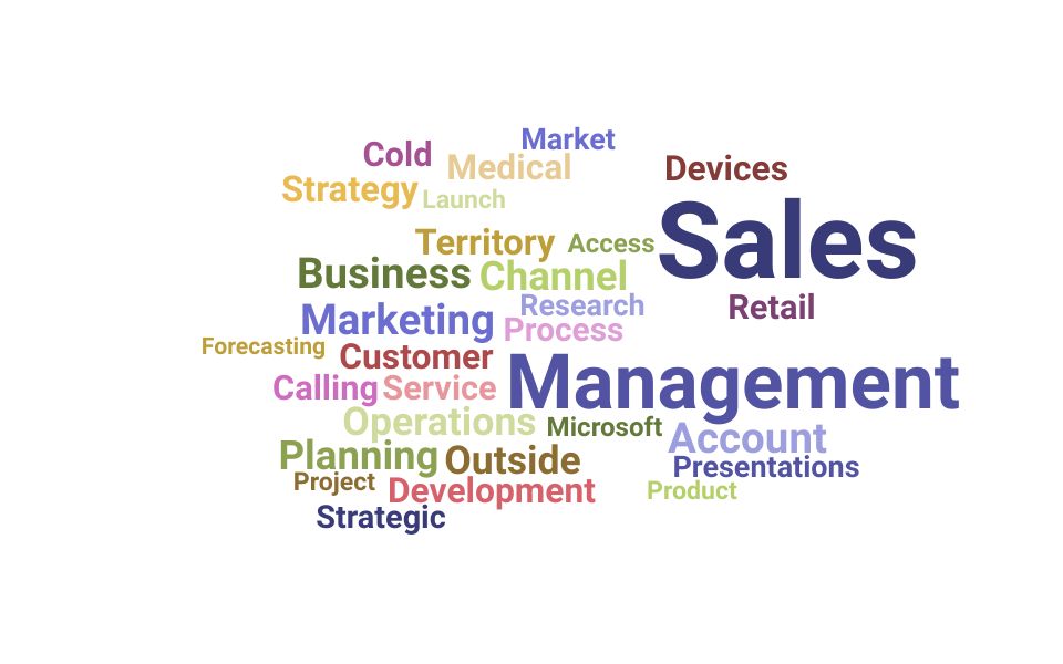 Top Territory Sales Manager Skills and Keywords to Include On Your Resume