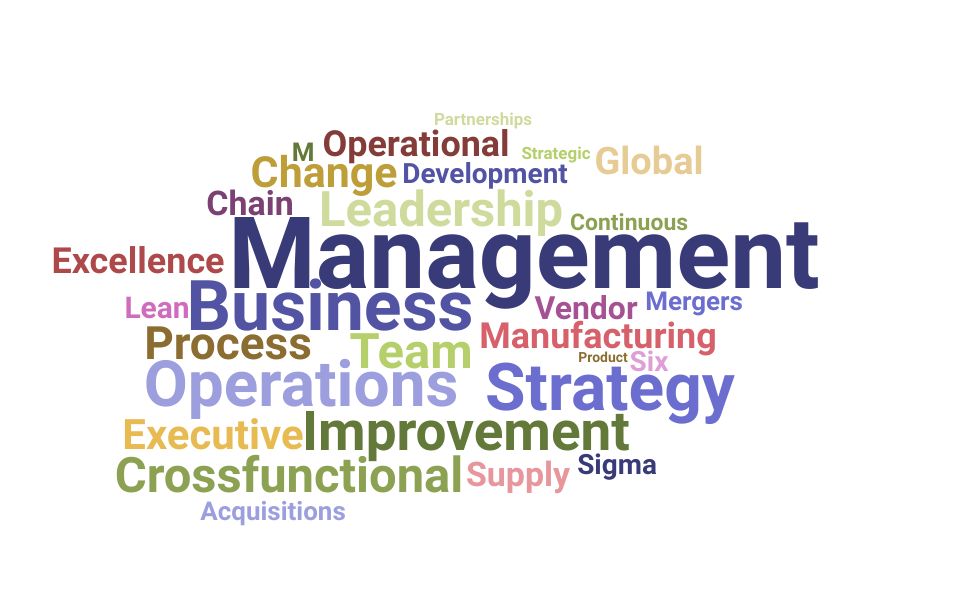 Top VP, Sales Operations Skills and Keywords to Include On Your Resume
